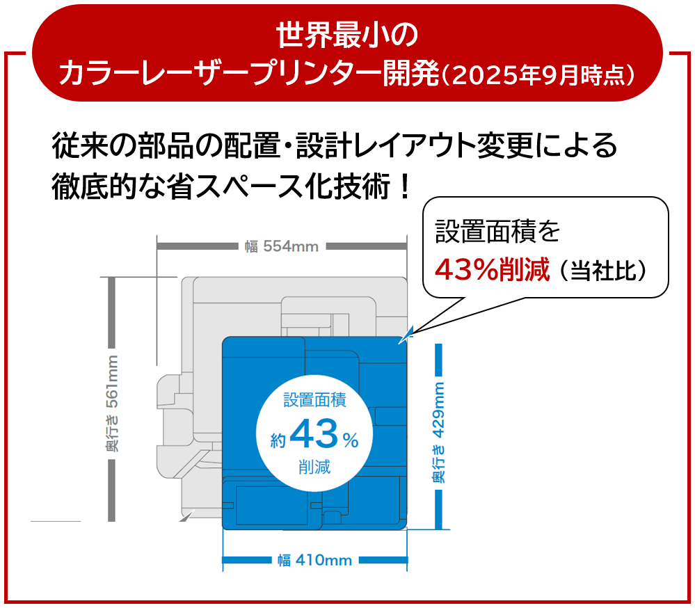 世界最小のカラーレザープリンター開発(2025年9月時点)　従来の部品の配置・設計レイアウト変更による徹底的な省スペース化技術！設置面積を43%削減（当社比）